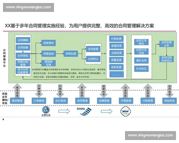 围绕合同到期节点的履约评估续签安排与风险防控方案整体管理
