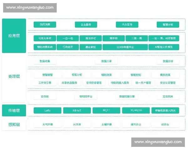 以数据监测为核心驱动的全流程智能分析与决策支撑体系建设提升能力