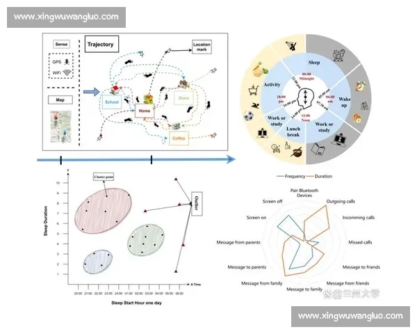 基于计分系统的多维度评估模型研究与应用探索 基于计分系统的多维度评估模型研究与应用探索